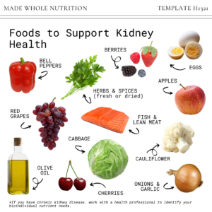 Best foods for healthy kidneys – Integrated Health Solution