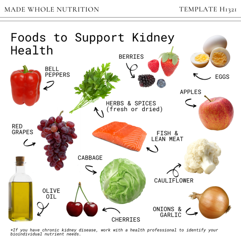 Best foods for healthy kidneys – Integrated Health Solution